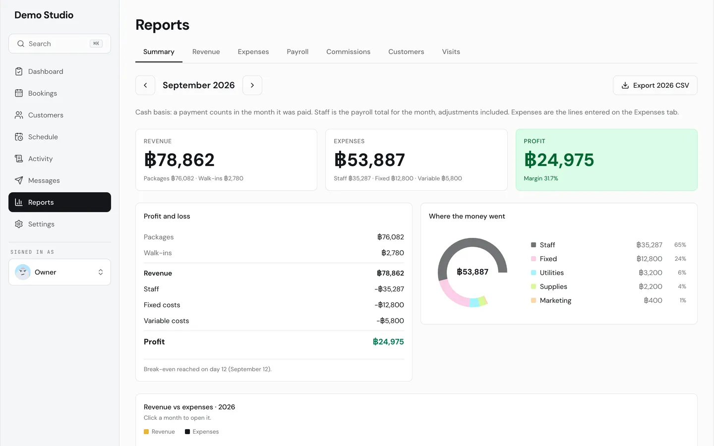 The monthly summary report.